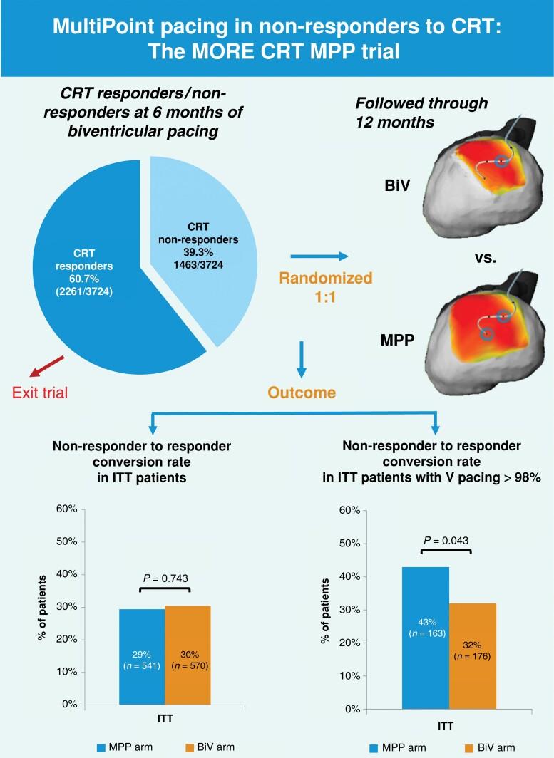 https://cdn.ncbi.nlm.nih.gov/pmc/blobs/5b88/10561537/9b4d5f7fed74/euad294_ga1.jpg