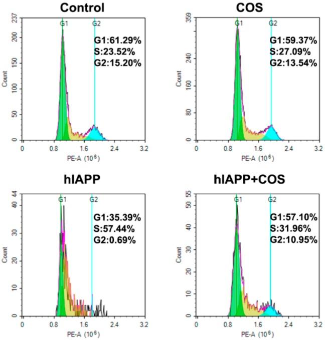 https://cdn.ncbi.nlm.nih.gov/pmc/blobs/5b88/7145300/89b2bb3bbe79/molecules-25-01314-g007.jpg