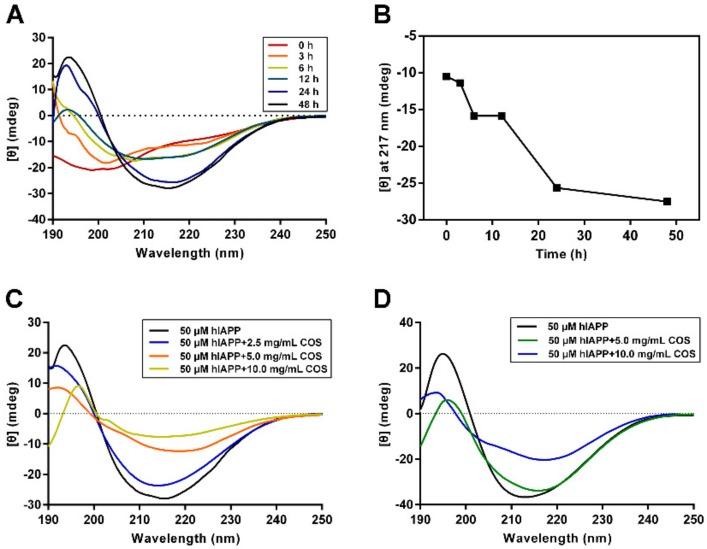 https://cdn.ncbi.nlm.nih.gov/pmc/blobs/5b88/7145300/d2a3fc7f6845/molecules-25-01314-g003.jpg
