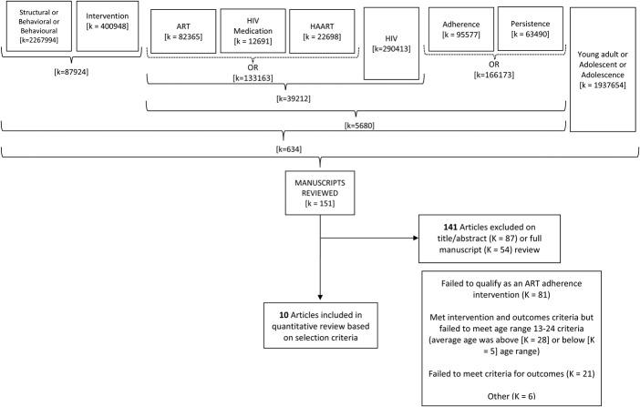 https://cdn.ncbi.nlm.nih.gov/pmc/blobs/5b8d/4935533/7907c8771e8a/qai-72-387-g001.jpg