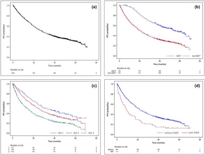 https://cdn.ncbi.nlm.nih.gov/pmc/blobs/5b8e/11136844/348c0249740c/12185_2024_3754_Fig4_HTML.jpg