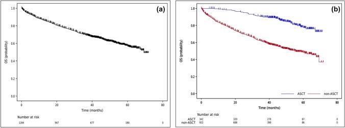 https://cdn.ncbi.nlm.nih.gov/pmc/blobs/5b8e/11136844/40c1b58c0d90/12185_2024_3754_Fig2_HTML.jpg