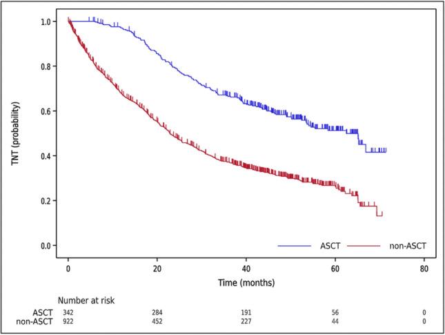 https://cdn.ncbi.nlm.nih.gov/pmc/blobs/5b8e/11136844/cc46b57ee0c1/12185_2024_3754_Fig5_HTML.jpg