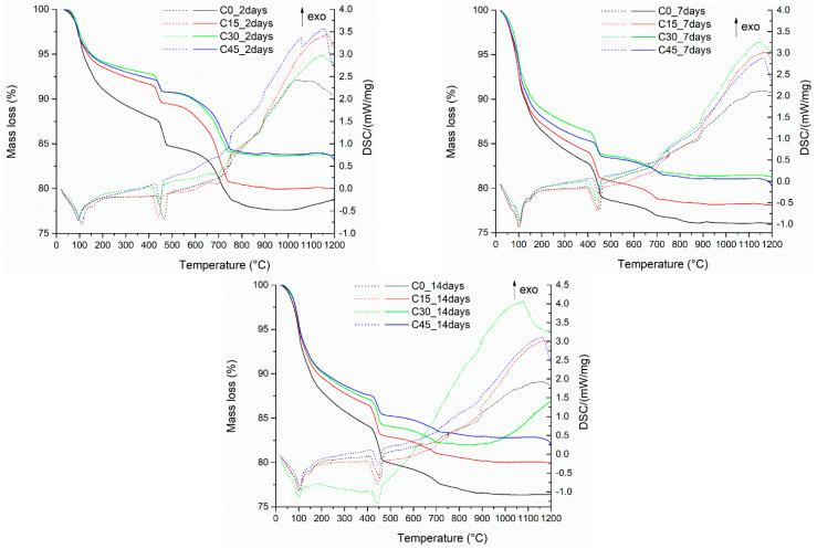 https://cdn.ncbi.nlm.nih.gov/pmc/blobs/5b8e/9103673/0e2cdaaae68b/materials-15-03092-g011.jpg