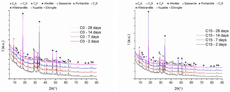 https://cdn.ncbi.nlm.nih.gov/pmc/blobs/5b8e/9103673/23b6be750d93/materials-15-03092-g008a.jpg
