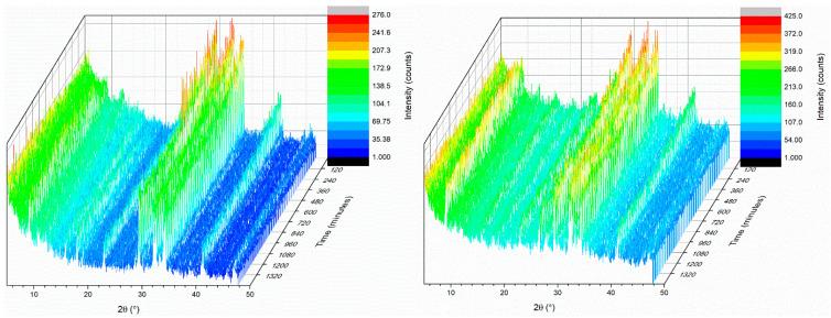 https://cdn.ncbi.nlm.nih.gov/pmc/blobs/5b8e/9103673/291485ae1628/materials-15-03092-g005.jpg