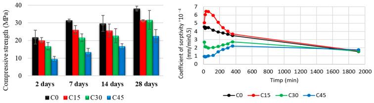 https://cdn.ncbi.nlm.nih.gov/pmc/blobs/5b8e/9103673/3594adbcefb3/materials-15-03092-g012.jpg
