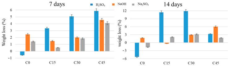 https://cdn.ncbi.nlm.nih.gov/pmc/blobs/5b8e/9103673/ac66b1ae29b4/materials-15-03092-g013.jpg