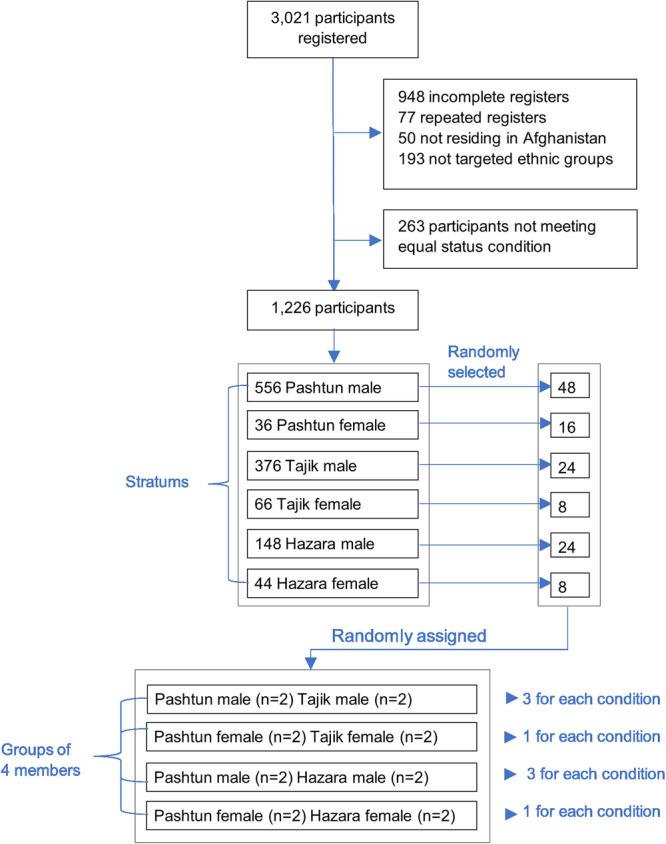 https://cdn.ncbi.nlm.nih.gov/pmc/blobs/5b8f/11332027/ded9102eff8f/44271_2024_70_Fig1_HTML.jpg