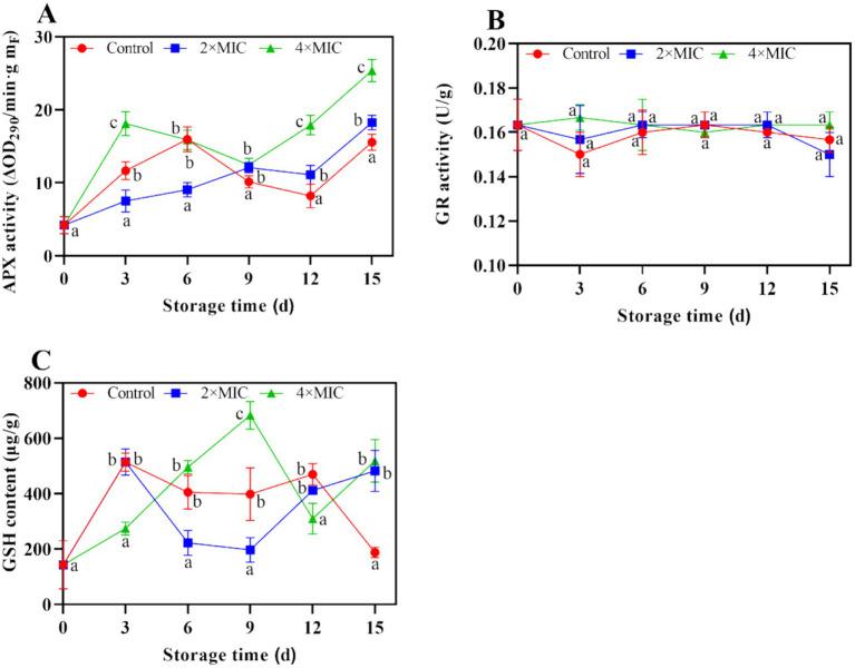 https://cdn.ncbi.nlm.nih.gov/pmc/blobs/5b94/11914099/d773ad201b4a/fmicb-16-1555774-g010.jpg