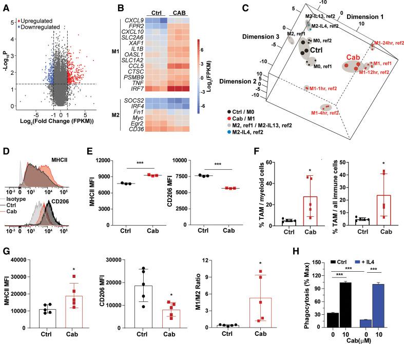 https://cdn.ncbi.nlm.nih.gov/pmc/blobs/5b97/7986678/f4d099a71466/jitc-2020-002022f05.jpg