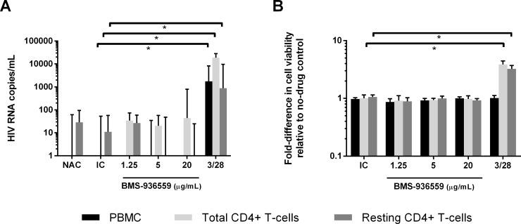 https://cdn.ncbi.nlm.nih.gov/pmc/blobs/5b9a/6347234/78f4ed47e4e7/pone.0211112.g001.jpg