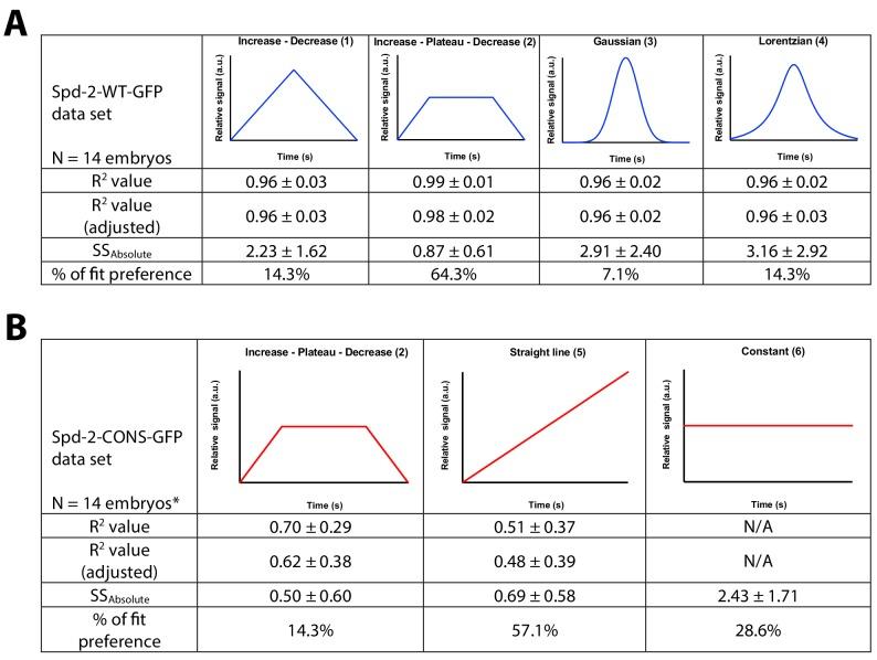 https://cdn.ncbi.nlm.nih.gov/pmc/blobs/5b9a/6733597/69fbf2ce99c6/elife-50130-fig8-figsupp3.jpg