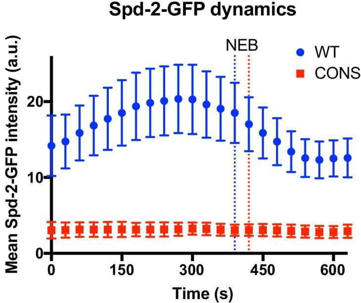 https://cdn.ncbi.nlm.nih.gov/pmc/blobs/5b9a/6733597/81741aa43b3f/elife-50130-fig8.jpg