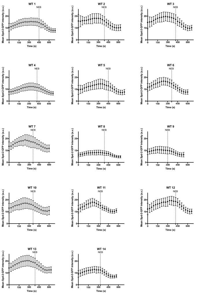 https://cdn.ncbi.nlm.nih.gov/pmc/blobs/5b9a/6733597/daf0981c85b0/elife-50130-fig8-figsupp1.jpg