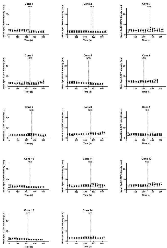 https://cdn.ncbi.nlm.nih.gov/pmc/blobs/5b9a/6733597/e092c0fd1603/elife-50130-fig8-figsupp2.jpg