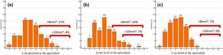 https://cdn.ncbi.nlm.nih.gov/pmc/blobs/5b9c/7991055/a1101e0577de/40744_2021_283_Fig2_HTML.jpg