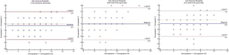 https://cdn.ncbi.nlm.nih.gov/pmc/blobs/5b9c/7991055/ec72085d84a4/40744_2021_283_Fig3_HTML.jpg