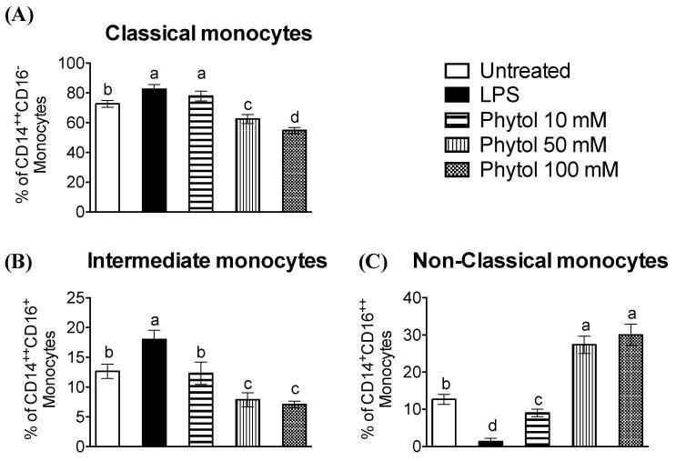 https://cdn.ncbi.nlm.nih.gov/pmc/blobs/5b9d/9367727/035ae211f553/foods-11-02366-g002.jpg