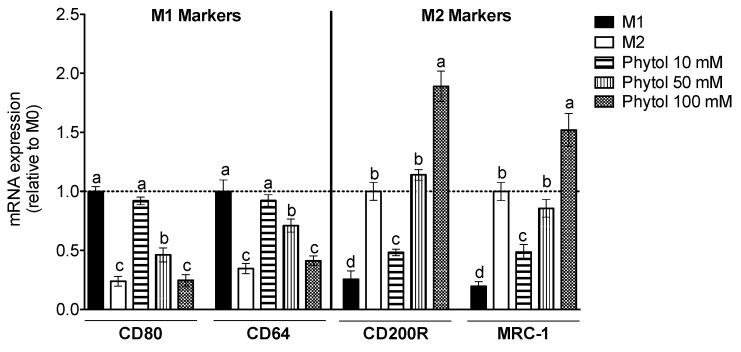 https://cdn.ncbi.nlm.nih.gov/pmc/blobs/5b9d/9367727/c4a6fafa8d7a/foods-11-02366-g003.jpg