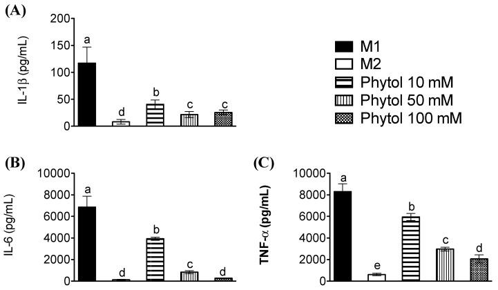 https://cdn.ncbi.nlm.nih.gov/pmc/blobs/5b9d/9367727/ca6c507ba39c/foods-11-02366-g004.jpg