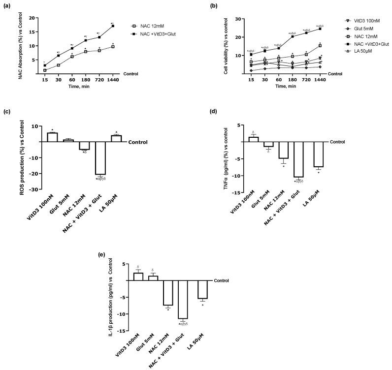 https://cdn.ncbi.nlm.nih.gov/pmc/blobs/5b9f/10931255/00ccc22a1e30/foods-13-00774-g006.jpg