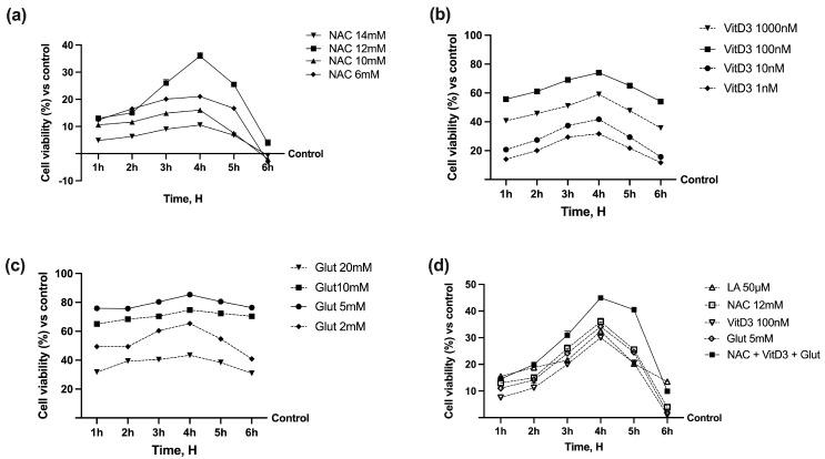 https://cdn.ncbi.nlm.nih.gov/pmc/blobs/5b9f/10931255/92c1a2174797/foods-13-00774-g002.jpg