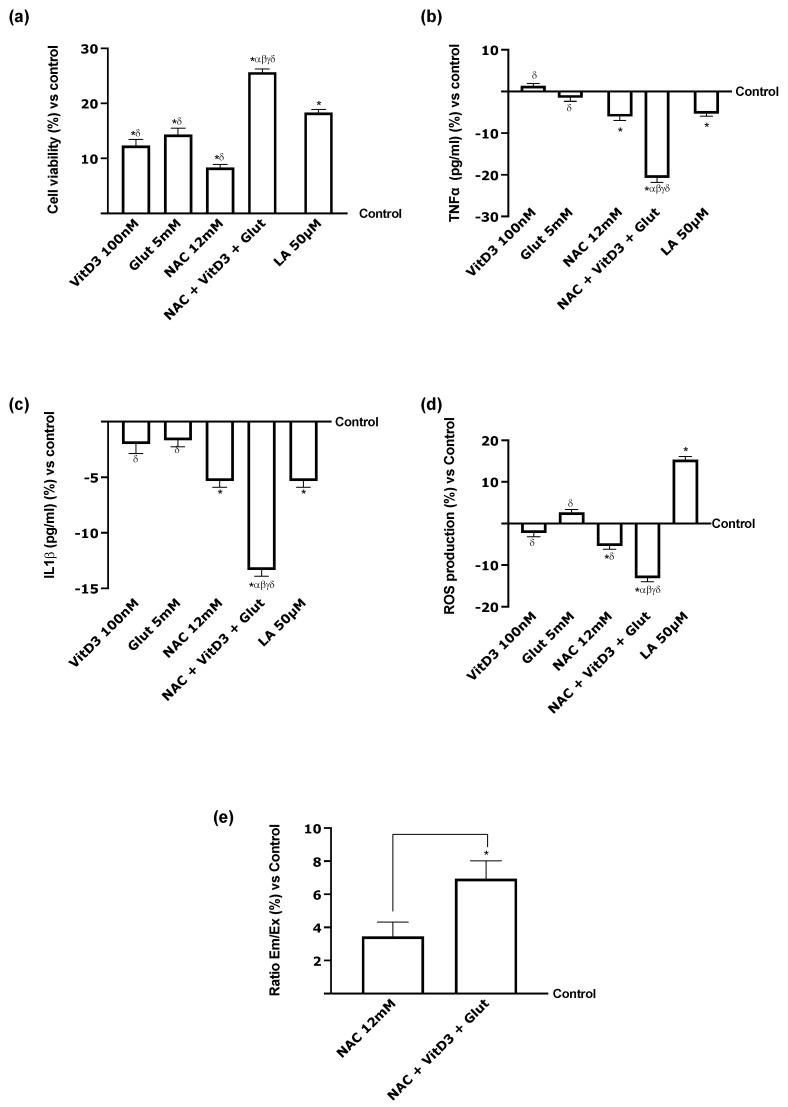 https://cdn.ncbi.nlm.nih.gov/pmc/blobs/5b9f/10931255/c92e79b39f44/foods-13-00774-g008.jpg