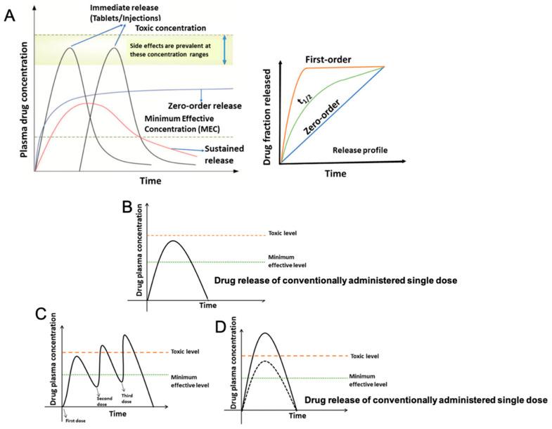 https://cdn.ncbi.nlm.nih.gov/pmc/blobs/5ba0/12030587/455f8b7a03a1/pharmaceutics-17-00456-g008.jpg