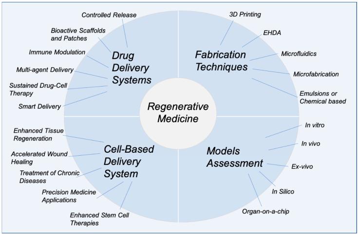 https://cdn.ncbi.nlm.nih.gov/pmc/blobs/5ba0/12030587/fd584bb885d4/pharmaceutics-17-00456-g001.jpg