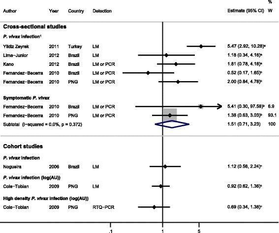 https://cdn.ncbi.nlm.nih.gov/pmc/blobs/5ba0/4172944/920f74f2c367/12916_2014_150_Fig4_HTML.jpg