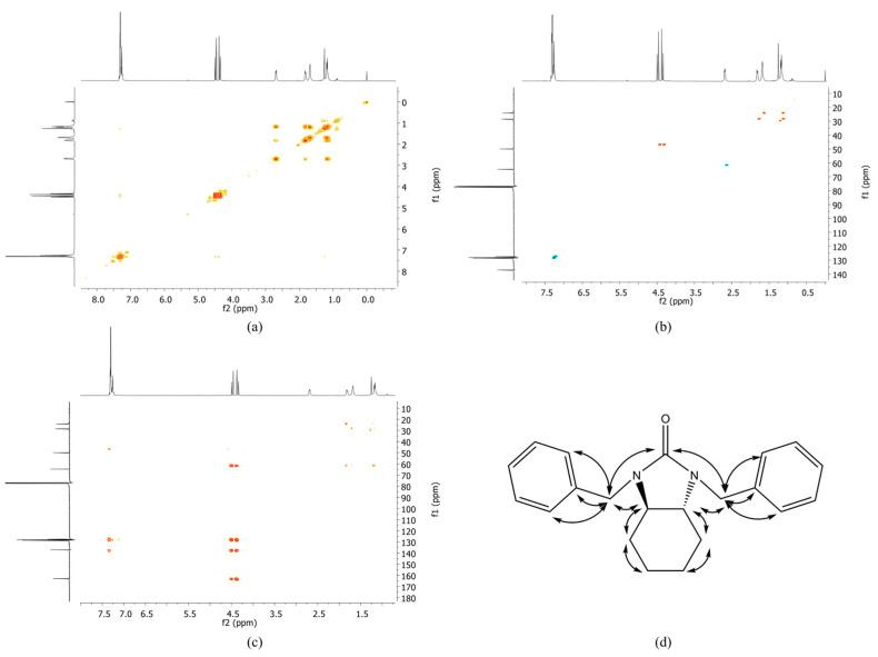 https://cdn.ncbi.nlm.nih.gov/pmc/blobs/5ba1/11990649/6bece7c11407/molecules-30-01415-g002.jpg