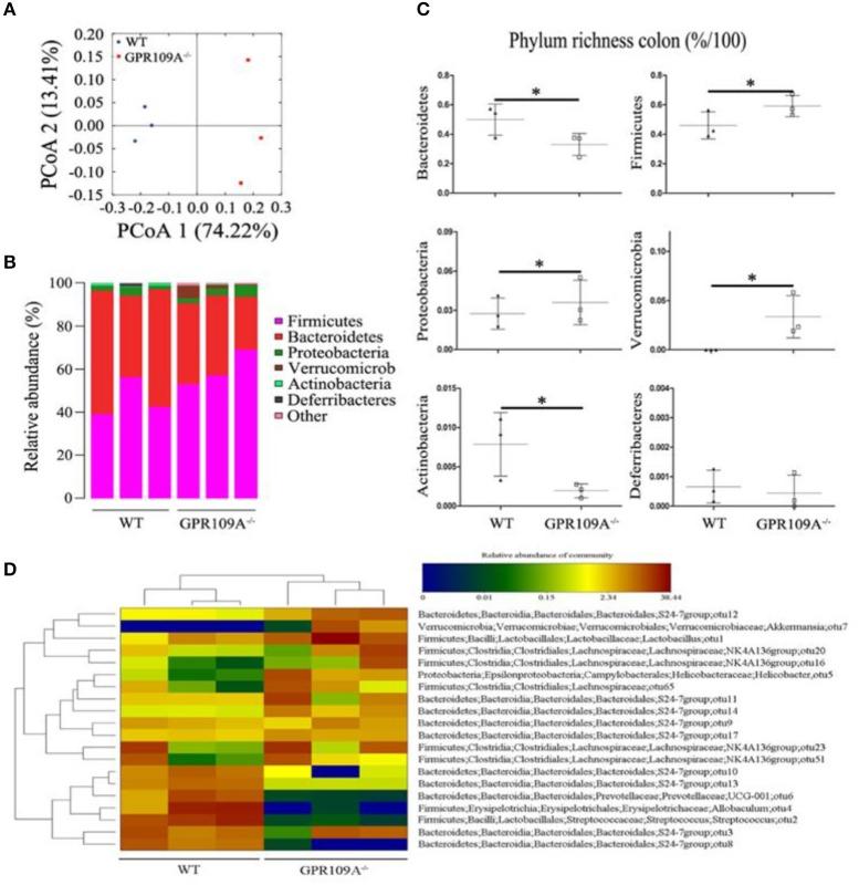 https://cdn.ncbi.nlm.nih.gov/pmc/blobs/5ba4/6146091/2321df9fc312/fimmu-09-02079-g0003.jpg