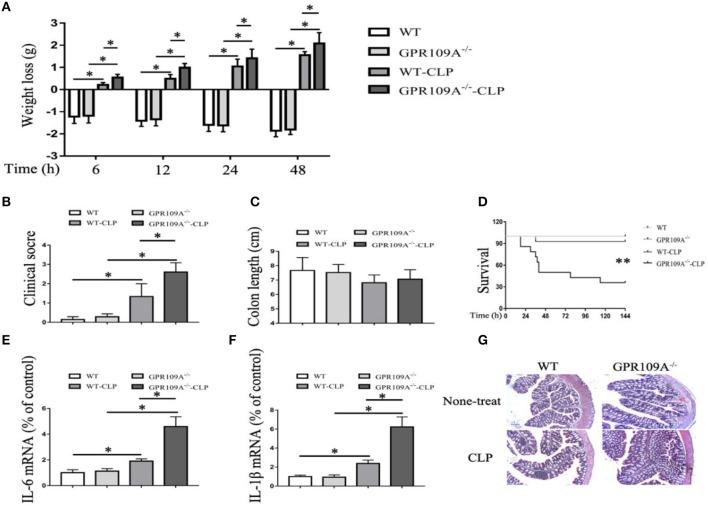 https://cdn.ncbi.nlm.nih.gov/pmc/blobs/5ba4/6146091/708f2ed20664/fimmu-09-02079-g0001.jpg