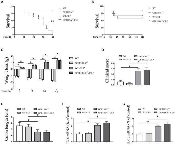 https://cdn.ncbi.nlm.nih.gov/pmc/blobs/5ba4/6146091/cc425f0ab485/fimmu-09-02079-g0004.jpg
