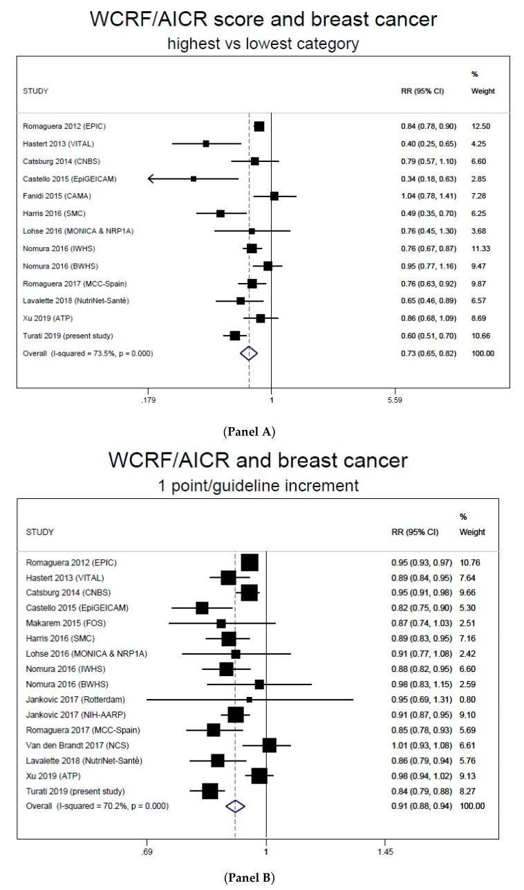 https://cdn.ncbi.nlm.nih.gov/pmc/blobs/5ba4/7146587/1e7f3568e1a7/nutrients-12-00607-g001.jpg