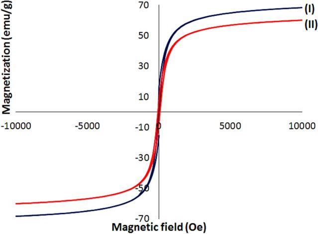 https://cdn.ncbi.nlm.nih.gov/pmc/blobs/5ba5/10063568/03fc5ed2b034/41598_2023_32560_Fig6_HTML.jpg
