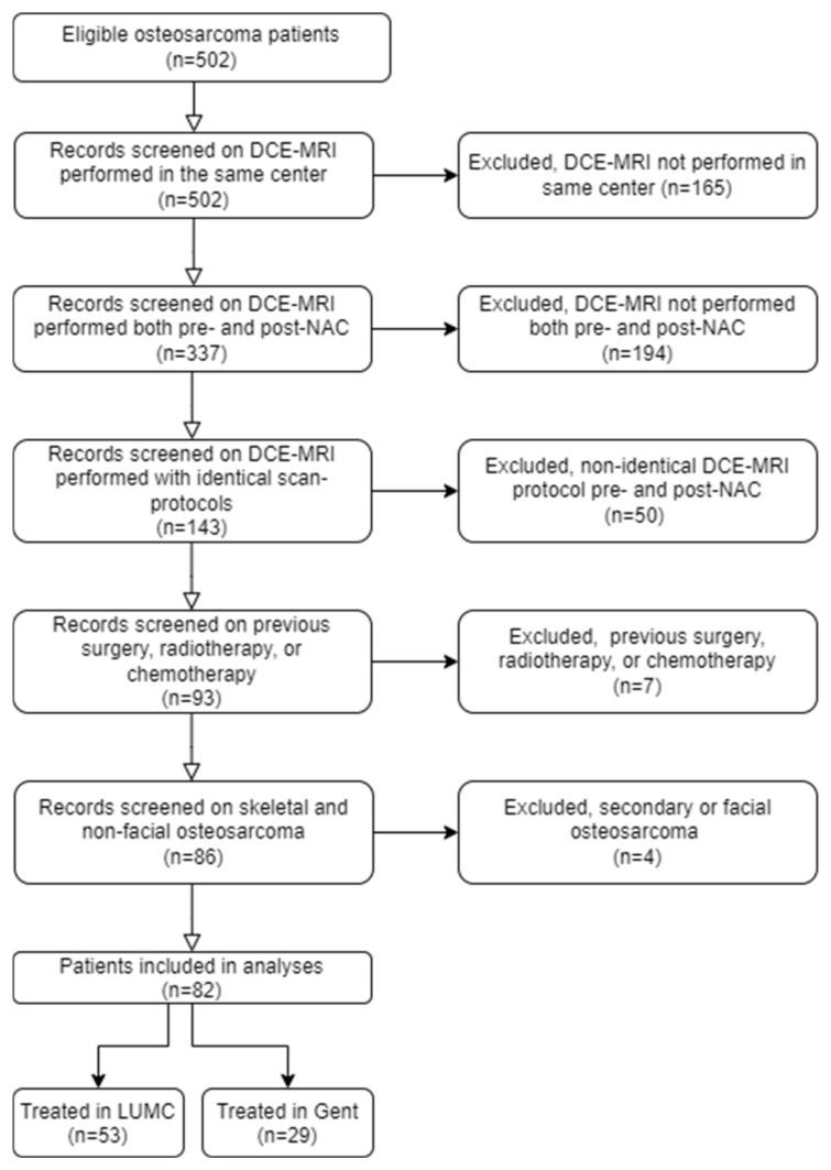 https://cdn.ncbi.nlm.nih.gov/pmc/blobs/5ba5/11171179/f205338e4b32/cancers-16-01954-g001.jpg