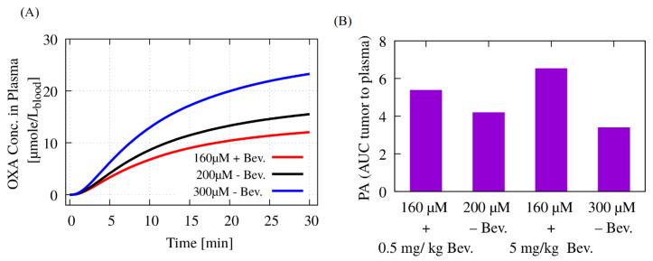 https://cdn.ncbi.nlm.nih.gov/pmc/blobs/5ba5/11859678/7840554c2889/pharmaceutics-17-00155-g005.jpg