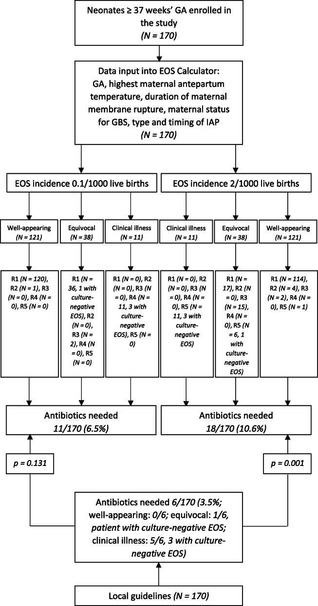 https://cdn.ncbi.nlm.nih.gov/pmc/blobs/5ba5/7992929/523a3646e859/13052_2021_1028_Fig4_HTML.jpg