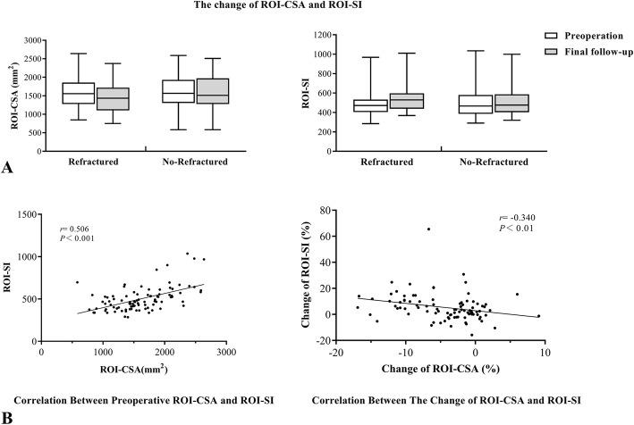 https://cdn.ncbi.nlm.nih.gov/pmc/blobs/5ba6/8330073/2032fd33b2c2/13018_2021_2623_Fig4_HTML.jpg