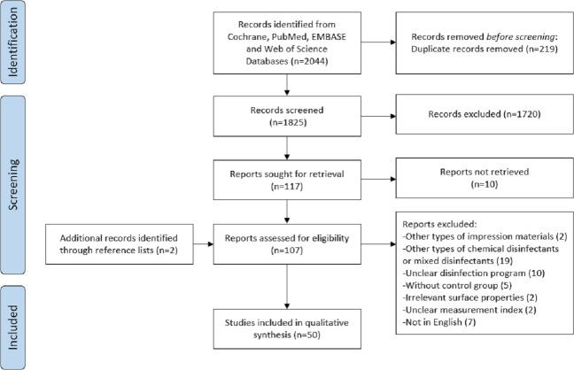 https://cdn.ncbi.nlm.nih.gov/pmc/blobs/5ba6/9948754/c6fdb0b2e5cf/peerj-11-14868-g001.jpg