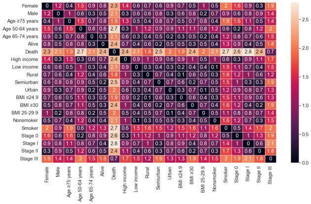 https://cdn.ncbi.nlm.nih.gov/pmc/blobs/5ba7/9346563/3e84881ebc5f/jmir_v24i7e29056_fig5.jpg