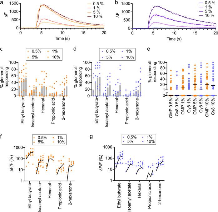 https://cdn.ncbi.nlm.nih.gov/pmc/blobs/5ba8/9582225/78874ad34f95/41467_2022_33967_Fig3_HTML.jpg