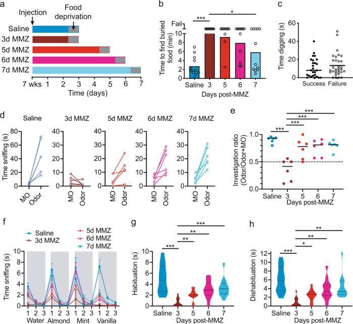 https://cdn.ncbi.nlm.nih.gov/pmc/blobs/5ba8/9582225/e5f9362558a2/41467_2022_33967_Fig10_HTML.jpg