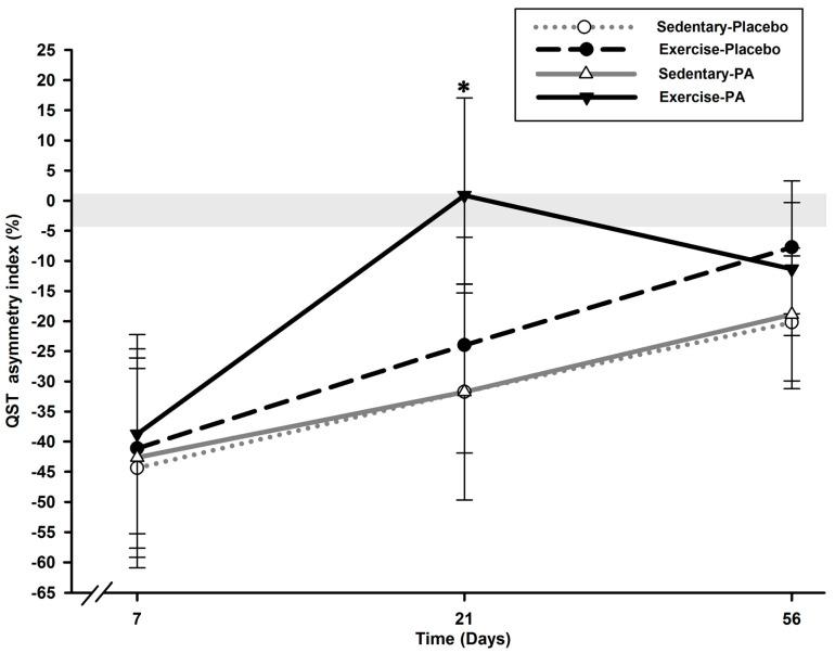 https://cdn.ncbi.nlm.nih.gov/pmc/blobs/5bac/10671647/d0b9c37da5b4/ijms-24-16341-g003.jpg