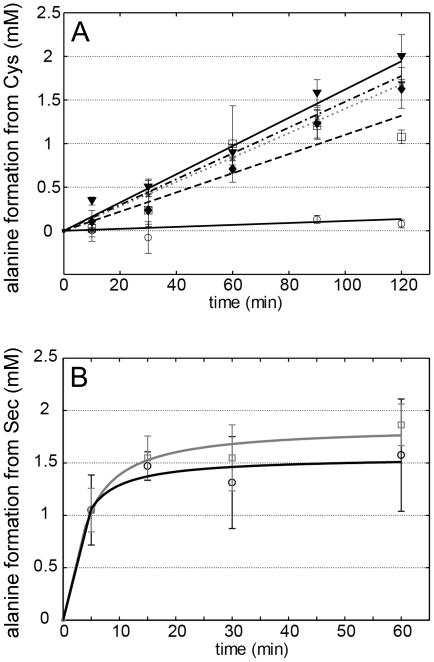 https://cdn.ncbi.nlm.nih.gov/pmc/blobs/5bac/3266270/20394529821b/pone.0030581.g005.jpg