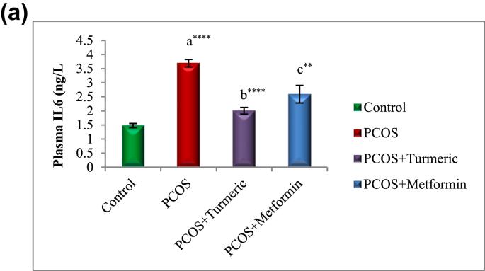 https://cdn.ncbi.nlm.nih.gov/pmc/blobs/5bad/8717583/6eb97613c947/gr4a.jpg