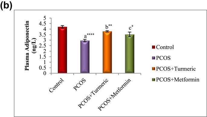 https://cdn.ncbi.nlm.nih.gov/pmc/blobs/5bad/8717583/a5c86e55afde/gr4b.jpg