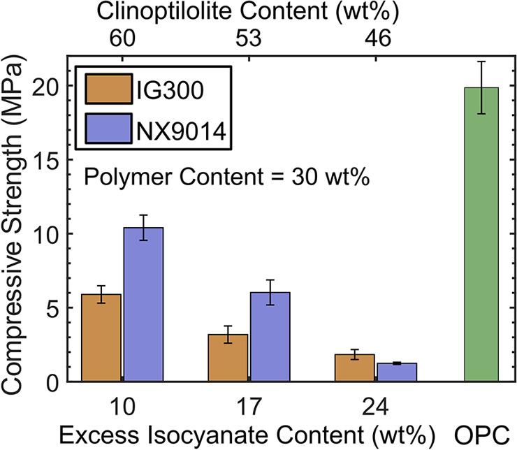 https://cdn.ncbi.nlm.nih.gov/pmc/blobs/5baf/10870751/63121a78b630/lg3c00037_0003.jpg